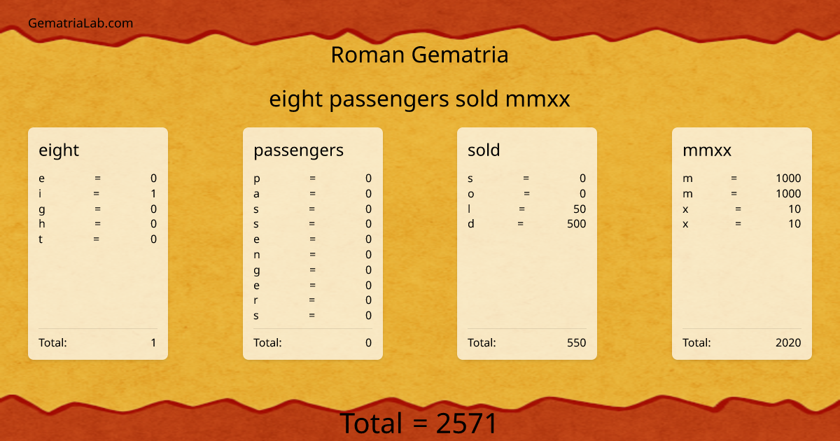 eight passengers sold mmxx in roman Gematria